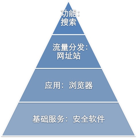 菜鸟之家_电脑爱好者