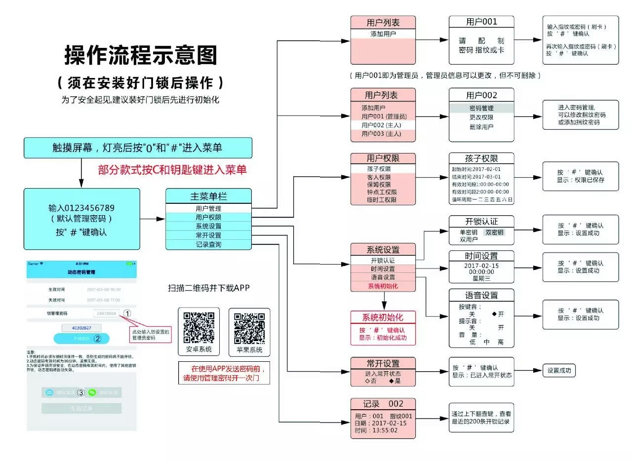 指纹密码锁设置图文视频教程