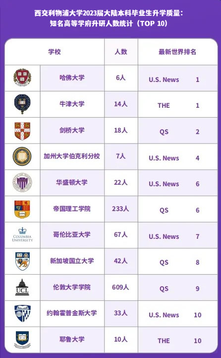 西浦升学率